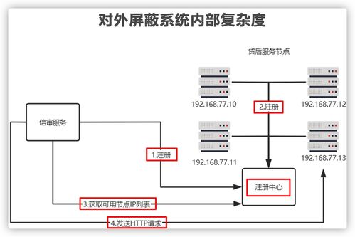 上了微服務就能高并發？幾張圖解析微服務架構的真實作用