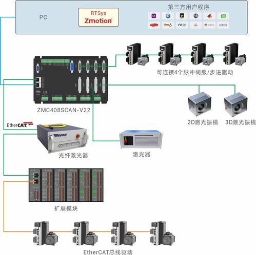 Ubuntu 圖形庫 igraph 發(fā)現(xiàn)拒絕服務(wù)重要漏洞，系統(tǒng)服務(wù)需緊急升級(jí)
