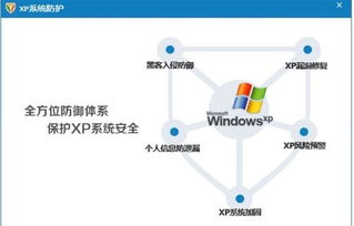 為何將360安全衛(wèi)士更換為電腦管家后Windows XP系統(tǒng)無法啟動