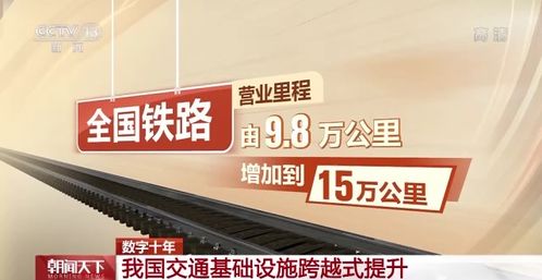 這類城市，超90%通高鐵，全球港口前10中國占8席！滬通全球的核心樞紐